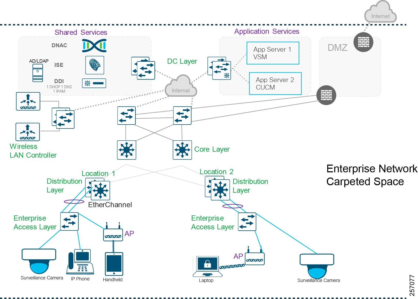 Cisco Extended Enterprise non-fabric and SD-Access fabric Design Guide -  Cisco Extended Enterprise non-fabric and SD-Access fabric Design Guide  [Solutions] - Cisco