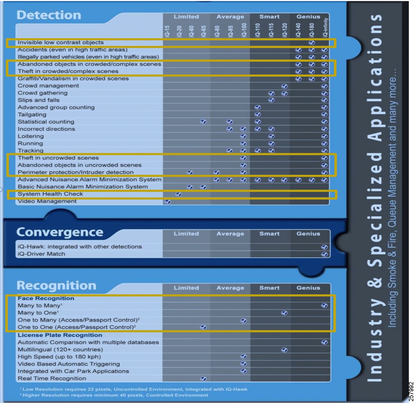 Cisco for Cities Safety and Security Solution Design and