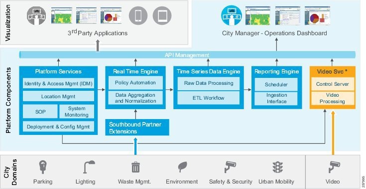 How can you prevent shadows from triggering an alert in blue iris