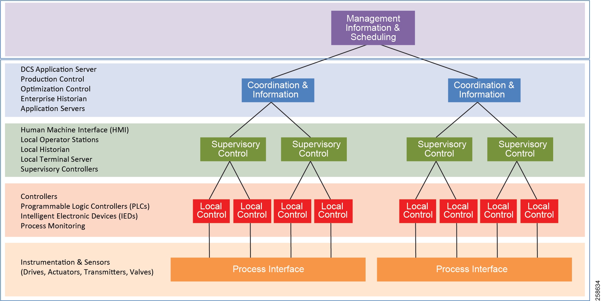 What Is Process Control In Manufacturing at Linda Hampton blog