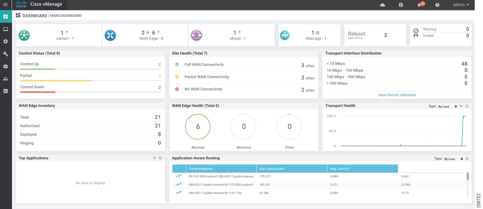 Extended Enterprise for WAN Implementation Guide - Device Onboarding ...