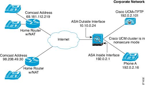 Cisco ASA 5500 Series Configuration Guide using the CLI, 8.4 and ...