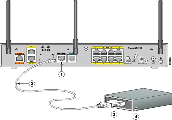 Reis Transplanteren Geef energie Connecting the Router - Cisco