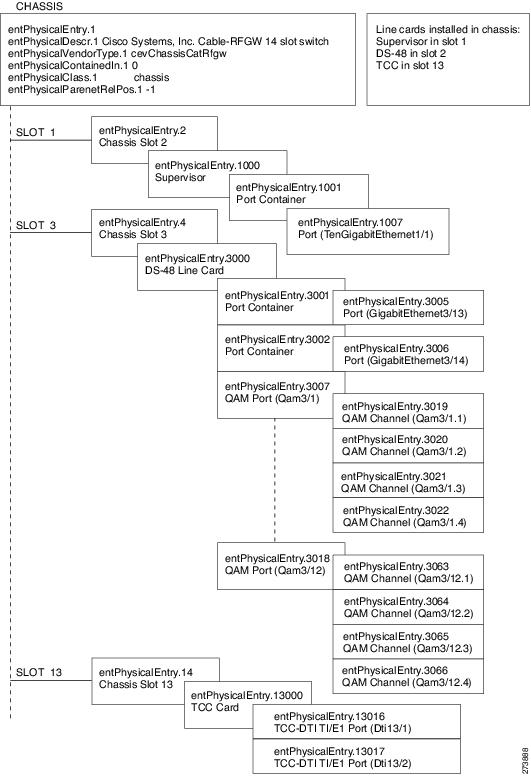 Cisco RF Gateway 10 MIB Specifications Guide - MIB Specifications ...