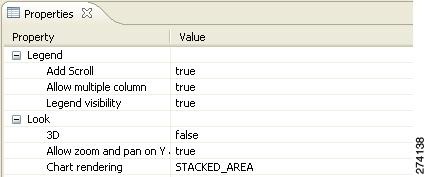 Chart Display Properties