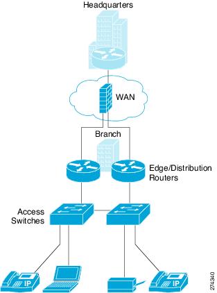 Streamlined Medium Branch Network System Assurance Guide - Streamlined