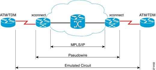 Cisco MWR 2941 Mobile Wireless Edge Router Software ... wireless network configuration diagram 