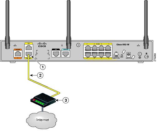 Подключить роутер mi. Router Cisco Wan Port. Питание Cisco 800. Маршрутизатор Cisco на 5 Wan. Маршрутизатор Cisco 2691.