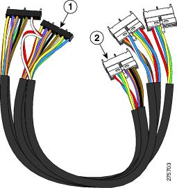 Cisco Cable Kit for the uBR10-MC20x20V-20D Card in a uBR10012 uBR10K CMTS 3M 