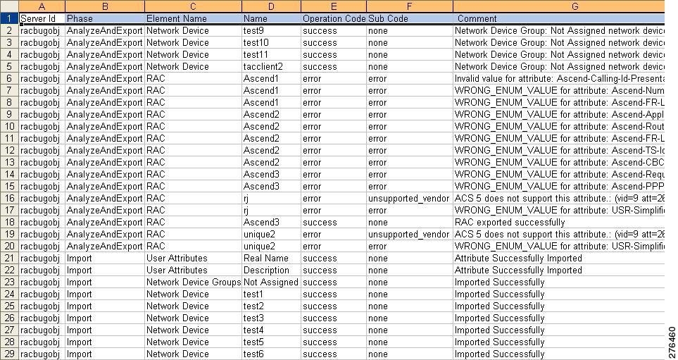 Migration Guide for Cisco Secure Access Control System 5.8 Using the