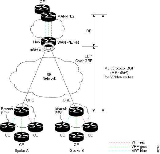 netscreen point to multipoint vpn connection