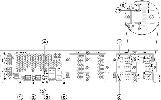 Cisco Connected Grid Routers 2010 Hardware Installation Guide - Router ...