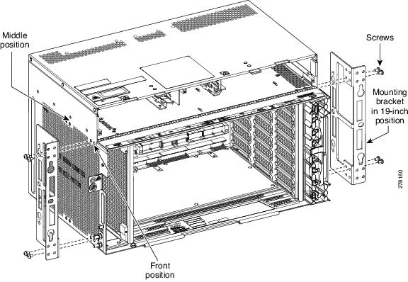 Mounting the Brackets on the ONS 15454 M6 shelf for a 19-inch (482.6-mm) ANSI Configuration