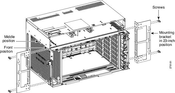 Mounting the Brackets on the ONS 15454 M6 shelf for a 23-inch (584.2-mm) ANSI Configuration