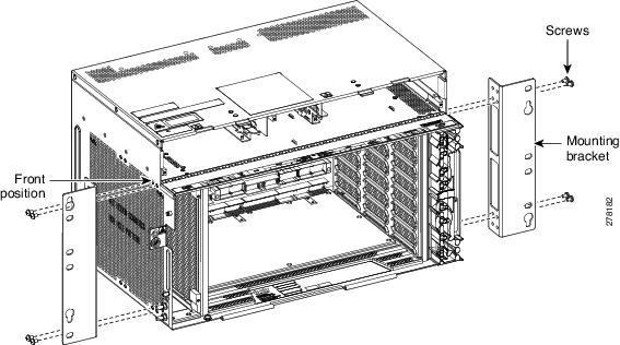 Mounting the Brackets on the ONS 15454 M6 Shelf for ETSI Rack Configuration