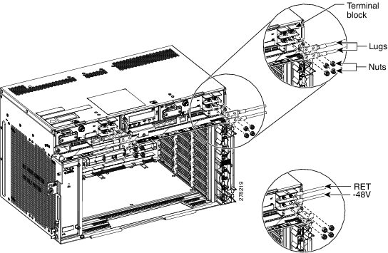 Connecting Office Power - DC Power Modules (ANSI Only)