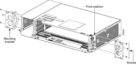 Mounting the Brackets on the NCS 2002 Shelf for ETSI Rack Configuration