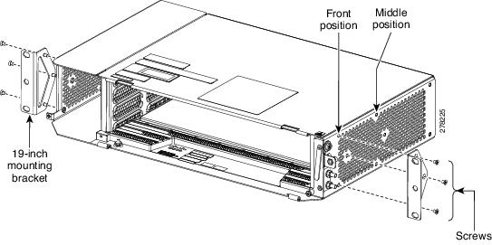 Mounting the Brackets on the NCS 2002 shelf for a 19-inch (482.6-mm) ANSI Configuration