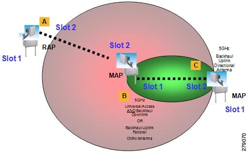 洋書 Platform Interference in Wireless System Solved: Interference on 2.4 GHz - The Meraki Community