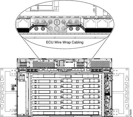 ECU module Wire-wrap Cabling - ANSI