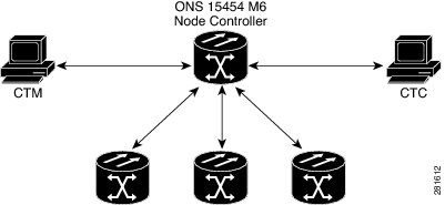Connecting the ONS 15454 M6 Multishelf Node and the ONS 15454 M6 Subtending Shelves with Simplex Controllers