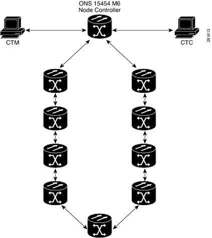 Connecting the ONS 15454 M6 Multishelf Node and the ONS 15454 M6 Subtending Shelves in a Ring Topology