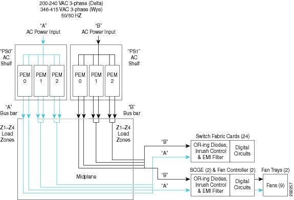 Cisco CRS Carrier Routing System Multishelf System Description - Fabric ...