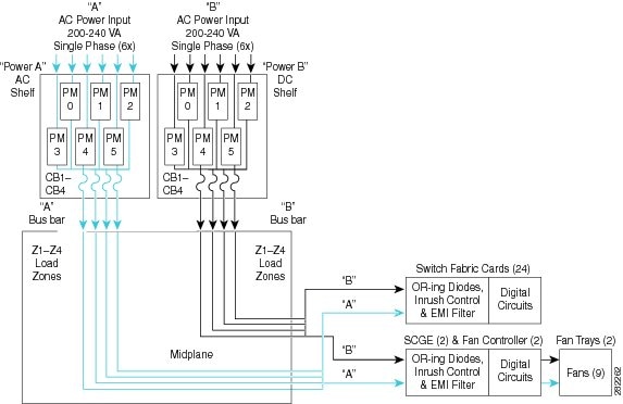Cisco CRS Carrier Routing System Multishelf System Description - Fabric ...