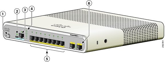 Catalyst 3560-C and 2960-C Switch Hardware Installation Guide 