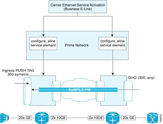 Cisco Prime Network Activation Customization Guide 3 8 Prime