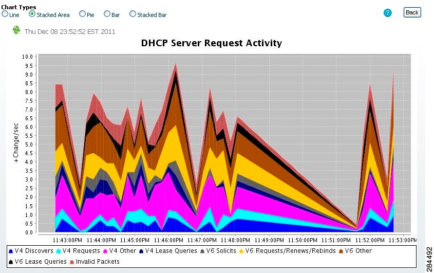 Cisco Prime Network Registrar 8.1 User Guide Server Status Dashboard