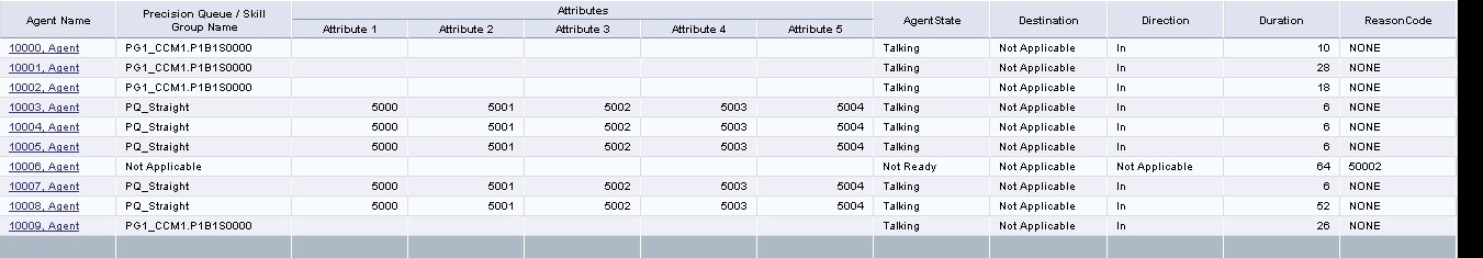 Cisco Unified Contact Center Enterprise Reporting User Guide Release 10 0 1 All Fields Real Time Reports Cisco Unified Contact Center Enterprise Cisco
