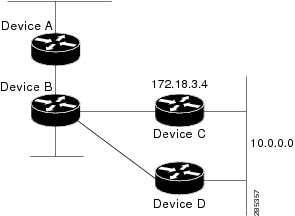 Advanced IP Routing in Cisco Networks 