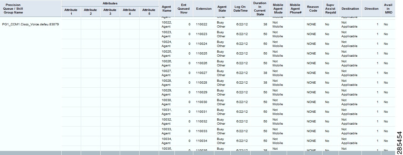 Cisco Unified Contact Center Enterprise Reporting User Guide Release 10 0 1 All Fields Real Time Reports Cisco Unified Contact Center Enterprise Cisco