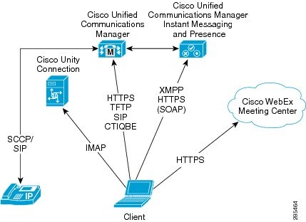 deploying cisco jabber for windows deploying cisco jabber for windows
