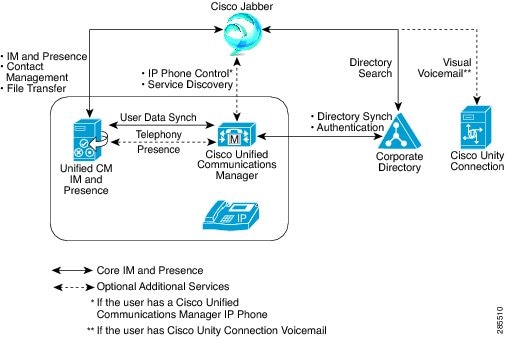 cisco jabber for windows user guide