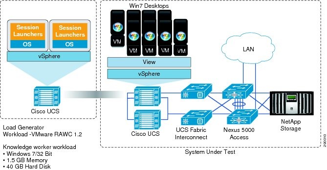 Vmware Design Guide Does Cisco Ucs Support Vmware? – VULCG