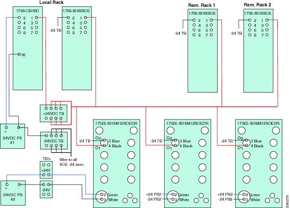 Embedded switch technology