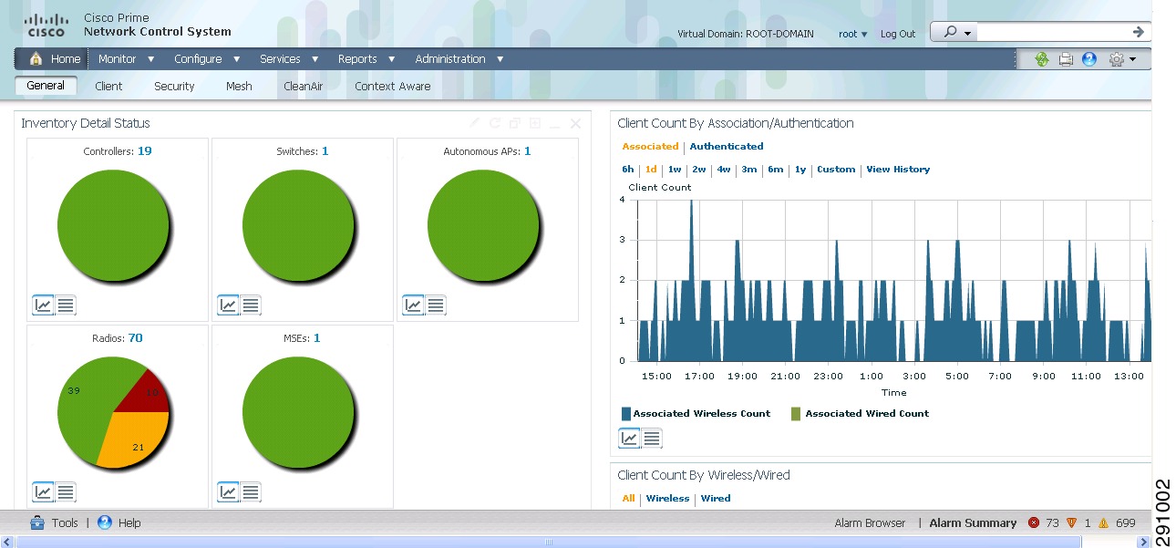 Cisco Prime Network Control System Configuration Guide, Release 1.0