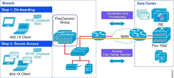 Adaptive Security Device Manager Free Download - getcoin