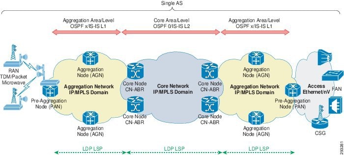 Cisco Inbound Pdus , Video Viewing the Contents of PDUs – ELZKS