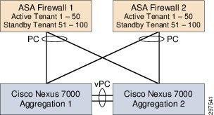 cisco asa firewall visio stencil