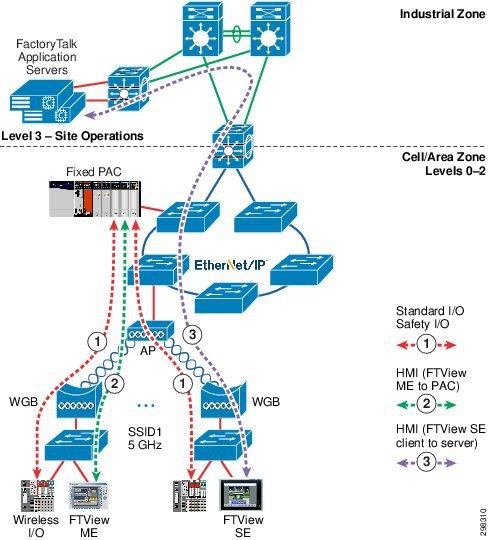 Crack Factorytalk View Studio 7 Of 9 - lasopapatent