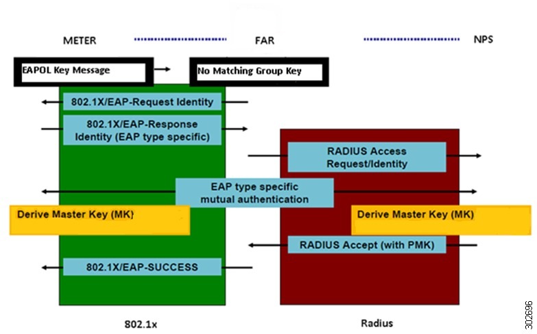 Cisco Connected Grid Wpan Module For Cgr 1000 Series Installation