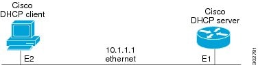 how to assign ip address in dhcp server