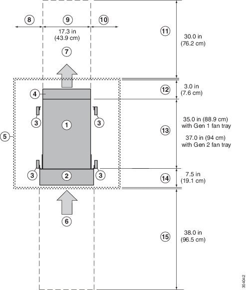 Clearance requirements for the Cisco Nexus 7718 chassis