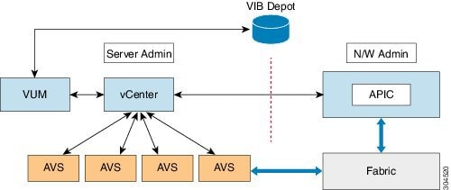 Cisco Application Virtual Switch Installation Gu