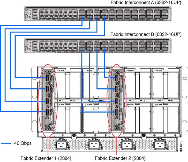 Cisco R42612 Rack And Rp Series Metered Input Pdu Installation Guide Integrating Ucs Components In The Dynamic Rack Cisco Rp Series Power Distribution Units Cisco