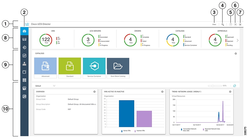 エンド ユーザ ポータルのランディング ページと部分を特定するコールアウト（ダッシュレット、カタログ、サマリー レポートが表示されたダッシュボードを含む）