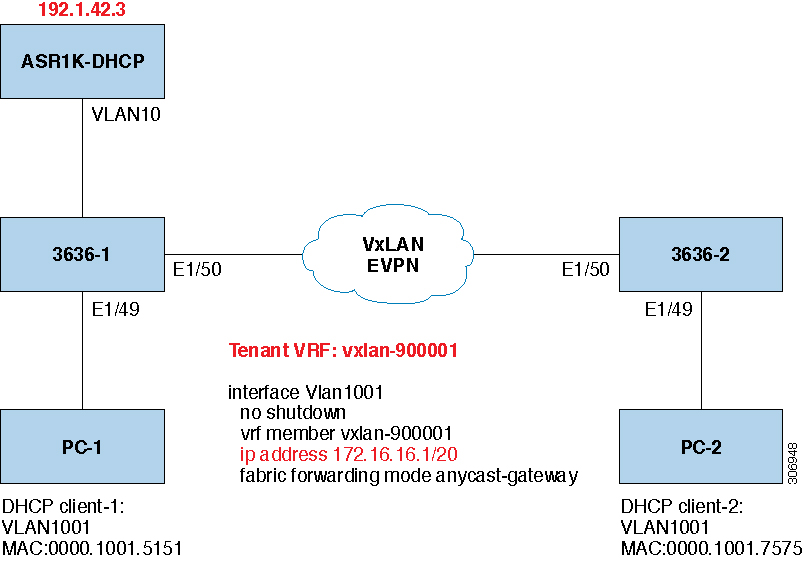DHCP Relay Topology